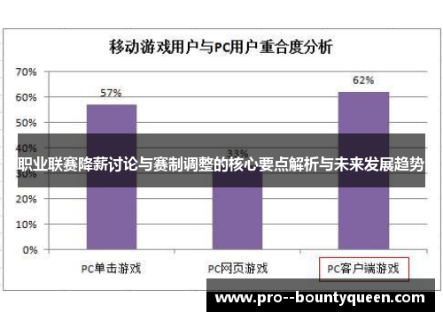 职业联赛降薪讨论与赛制调整的核心要点解析与未来发展趋势