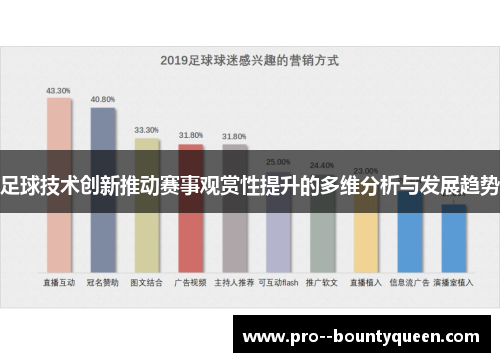 足球技术创新推动赛事观赏性提升的多维分析与发展趋势