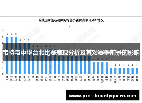 韦特与中华台北比赛表现分析及其对赛季前景的影响