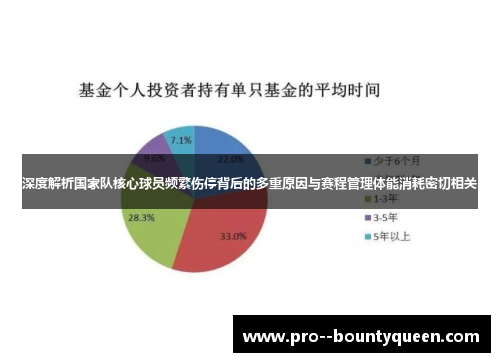 深度解析国家队核心球员频繁伤停背后的多重原因与赛程管理体能消耗密切相关