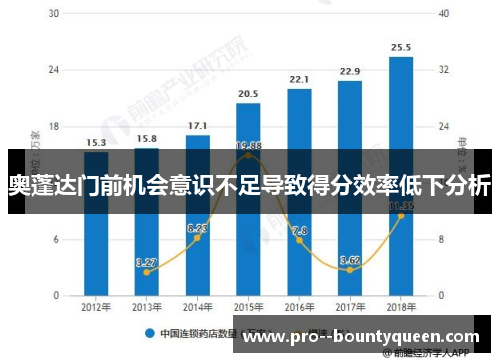 奥蓬达门前机会意识不足导致得分效率低下分析 奥蓬达门前机会意识不足导致得分效率低下分析